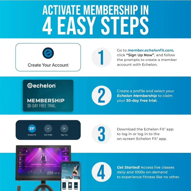Echelon Row, 30-Day Free Echelon Membership, HIIT,
